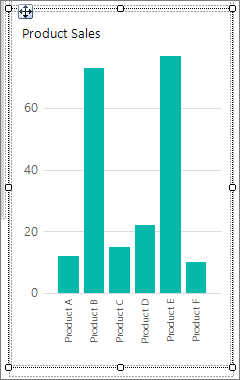 Screenshot that shows the column chart to be added to the Report Builder free form report.