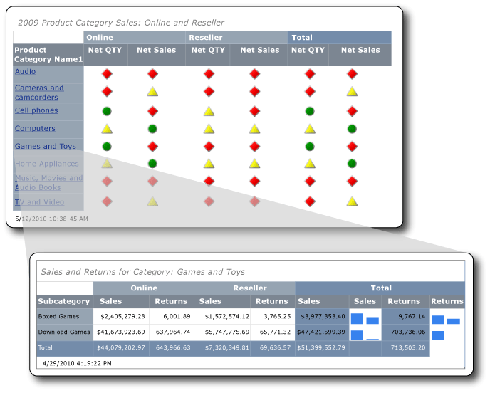 Screenshot that shows how a drillthrough report relates to its origin report.