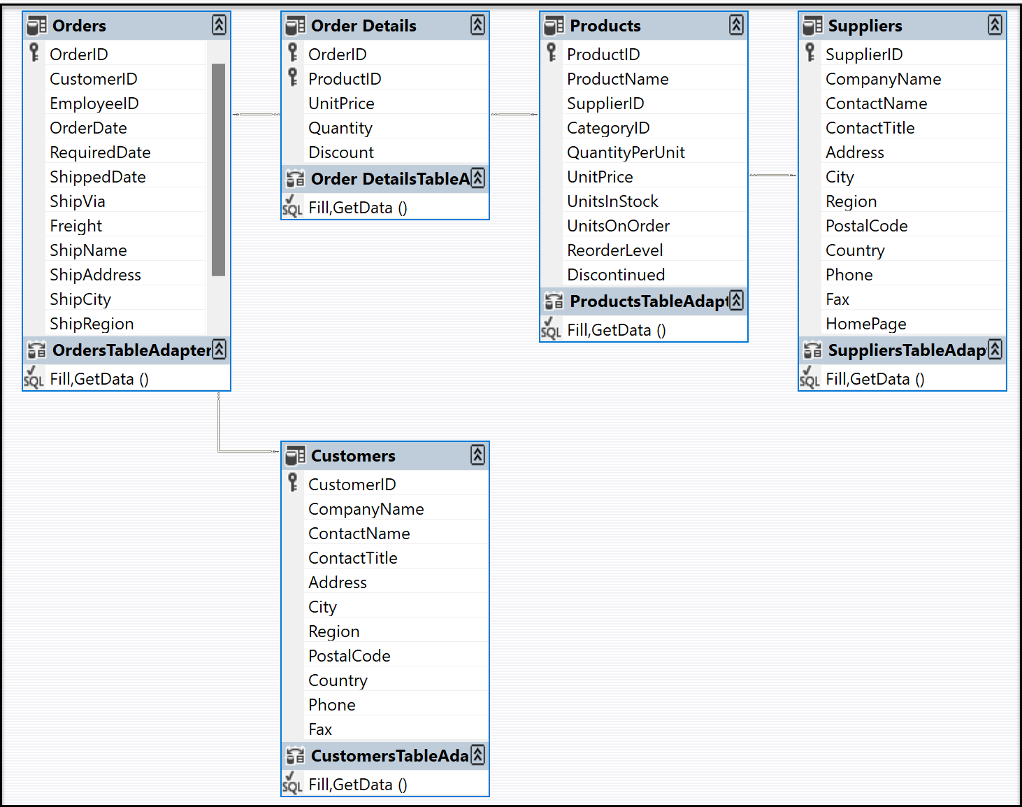 Screenshot that shows the data tables in the Dataset Designer.