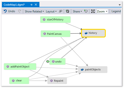 Screenshot of a code map window with the relationshiop arrows between the fields pointing from left to right.