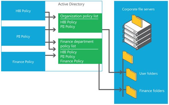 solution guides