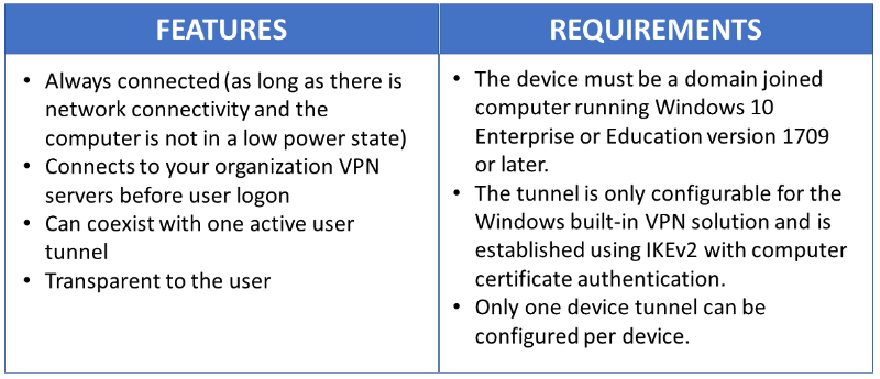 Device Tunnel Features and Requirements