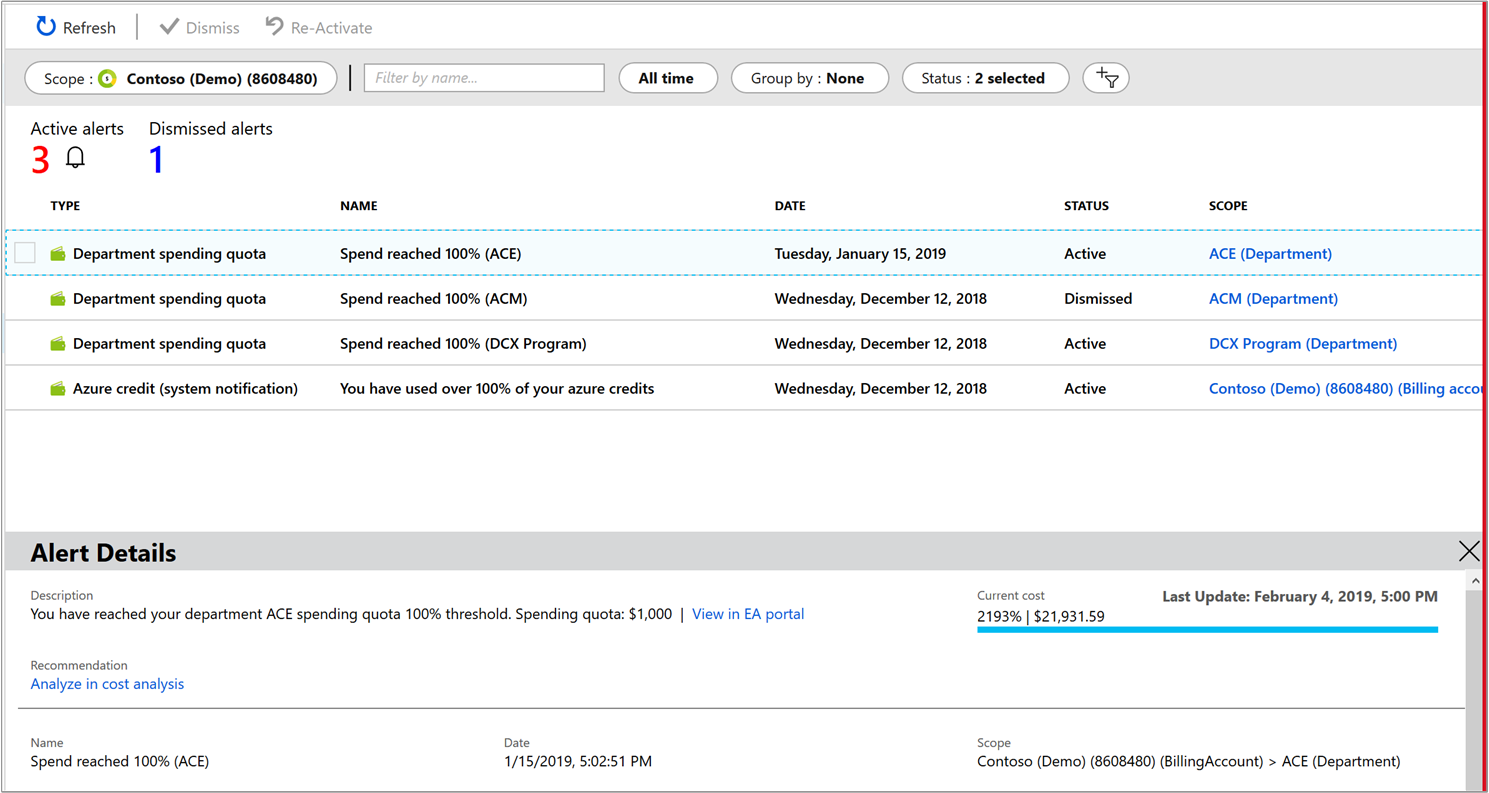 Screenshot showing spending for a department with alert details.