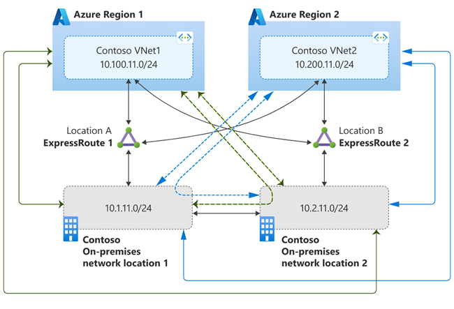 Diagram of traffic flow for first scenario.