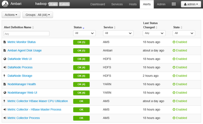 Apache Ambari alerts page summary.