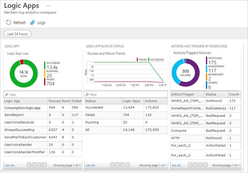 Screenshot showing status summary for Consumption logic app workflow runs.