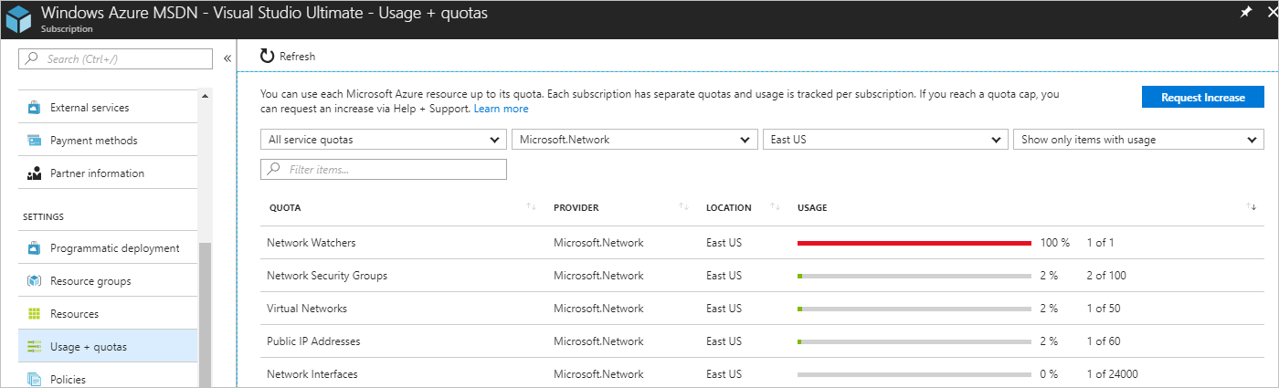 View usage data