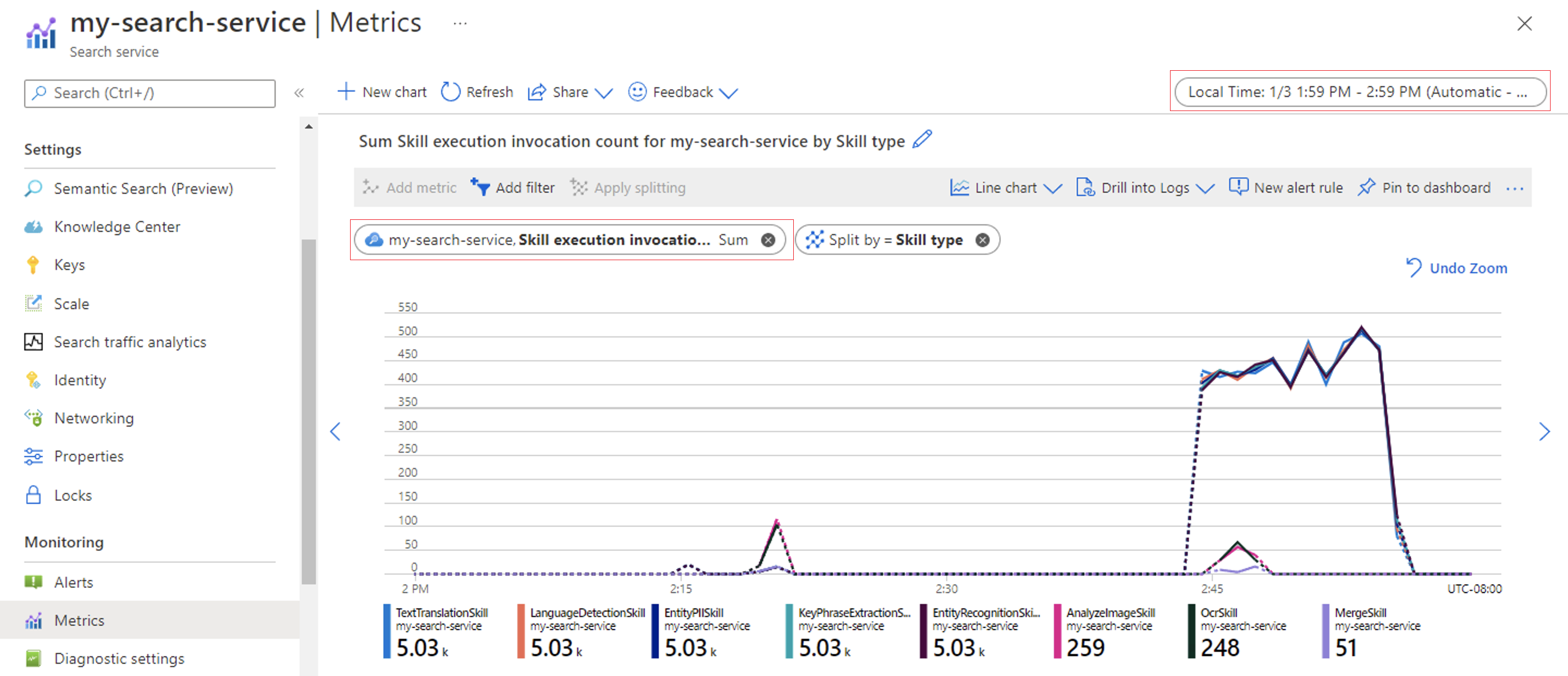 Indexer skills invoked metric