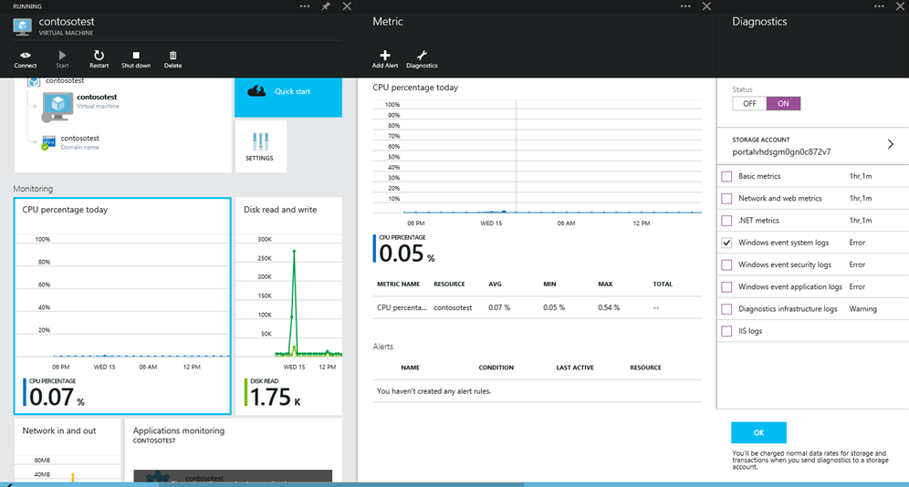 Metrics and diagnostics