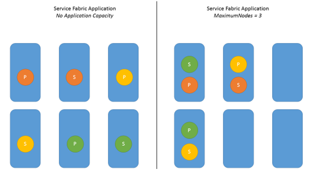 Application Instance Defining Maximum Number of Nodes