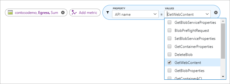 Azure Storage static websites metrics GetWebContent