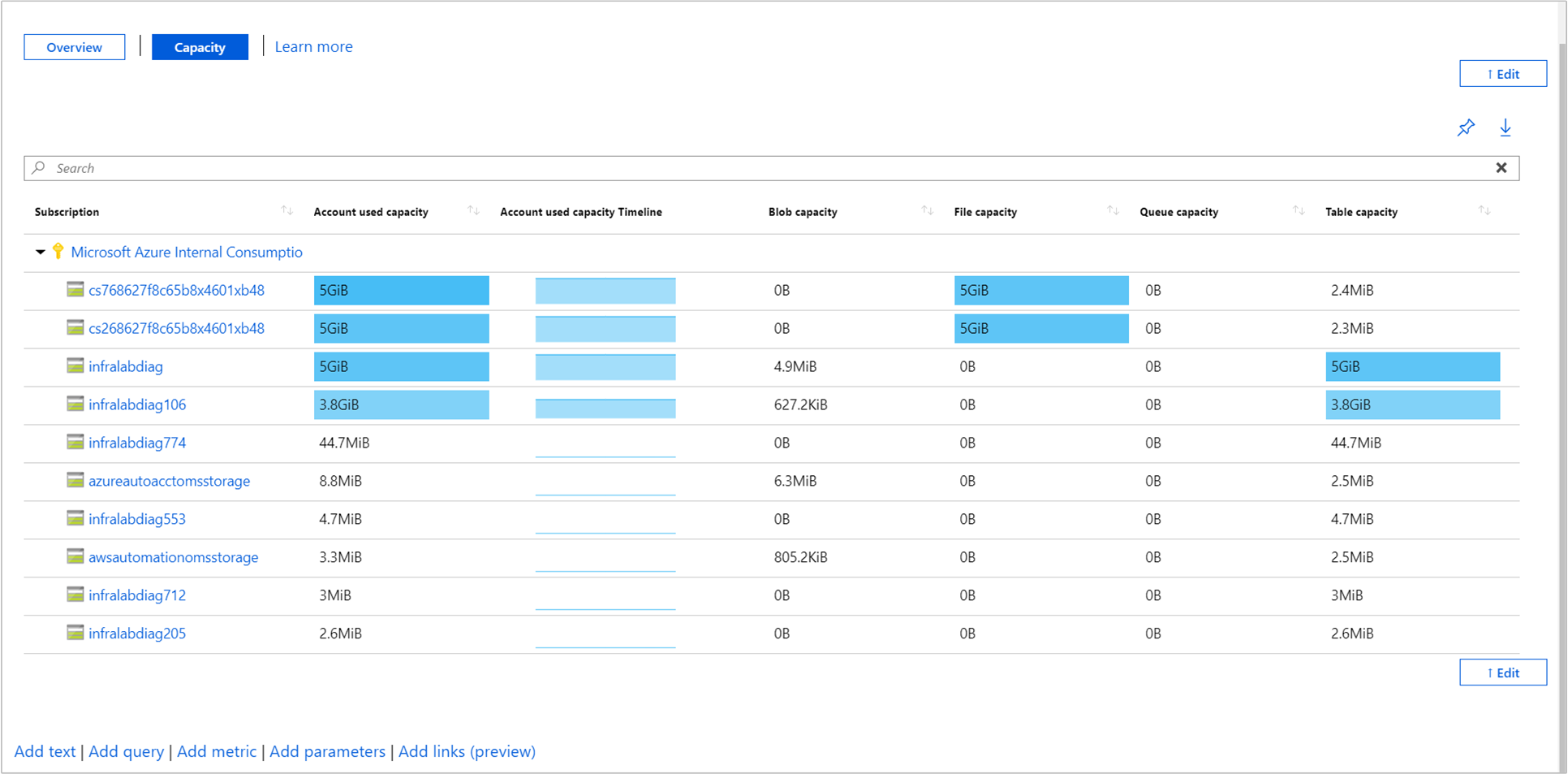 Select Edit to modify capacity workbook metrics