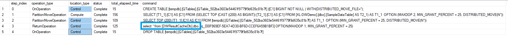 Screenshot shows query results with the command selected * from [D W ResultCache D b] dot d b o called out.