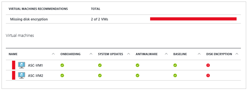 Microsoft Defender for Cloud disk encryption alert