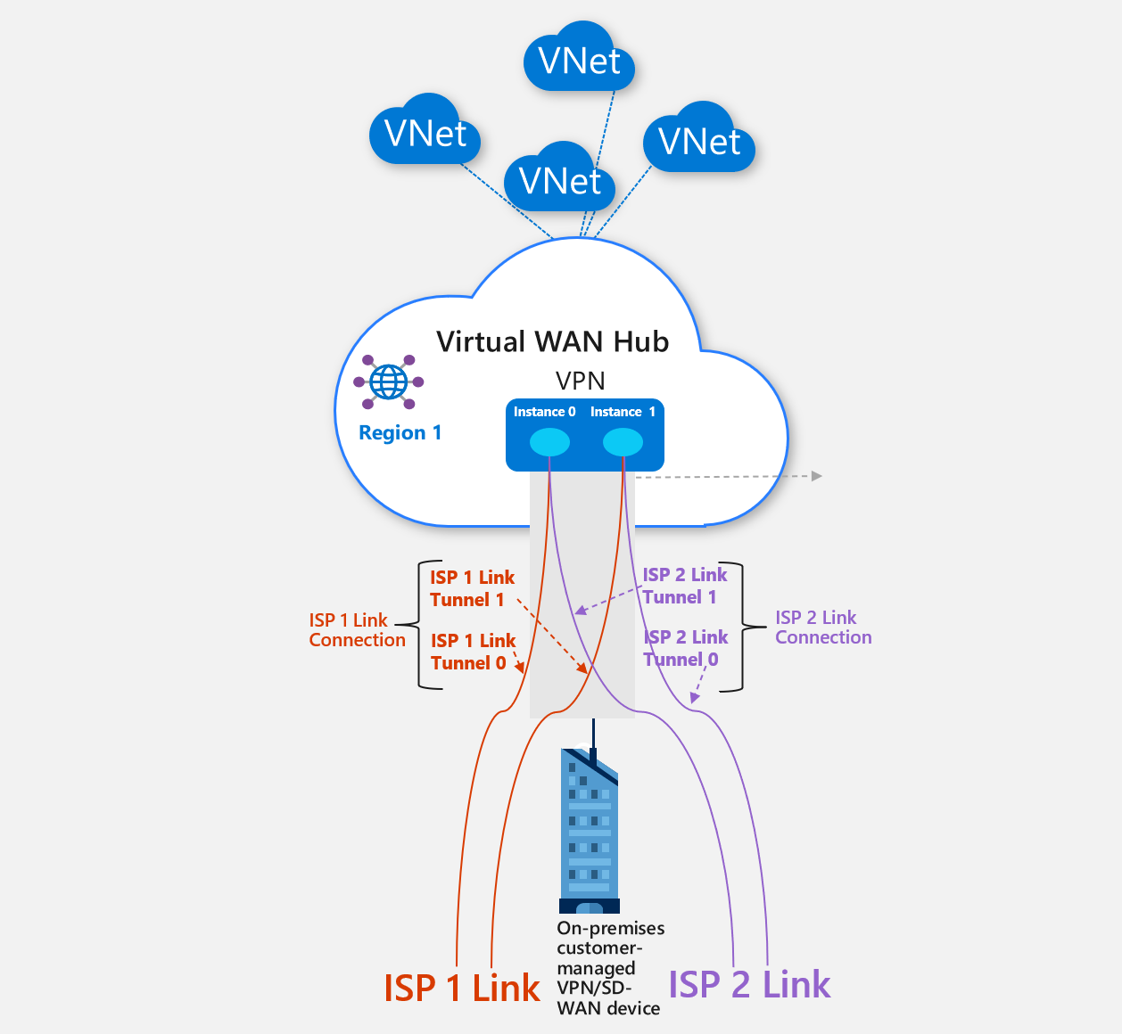 Multi-link diagram