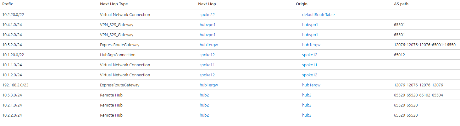 Screenshot of effective routes in Virtual hub 1 with Global Reach and routing preference A S Path.