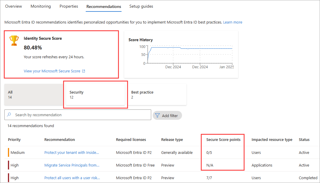 Screenshot of the Identity Secure Score.