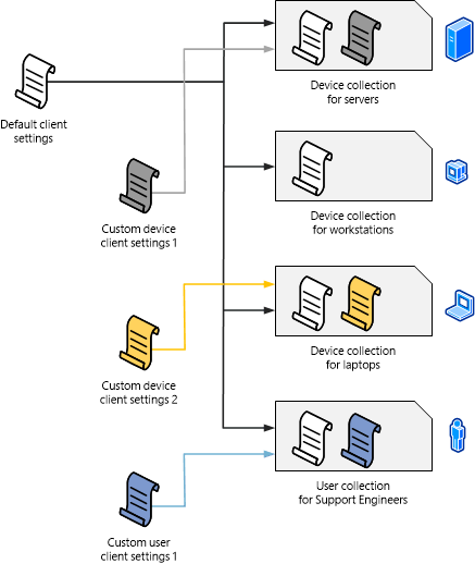 Client settings