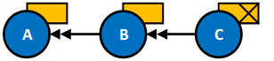 Case supersedence scenario 4