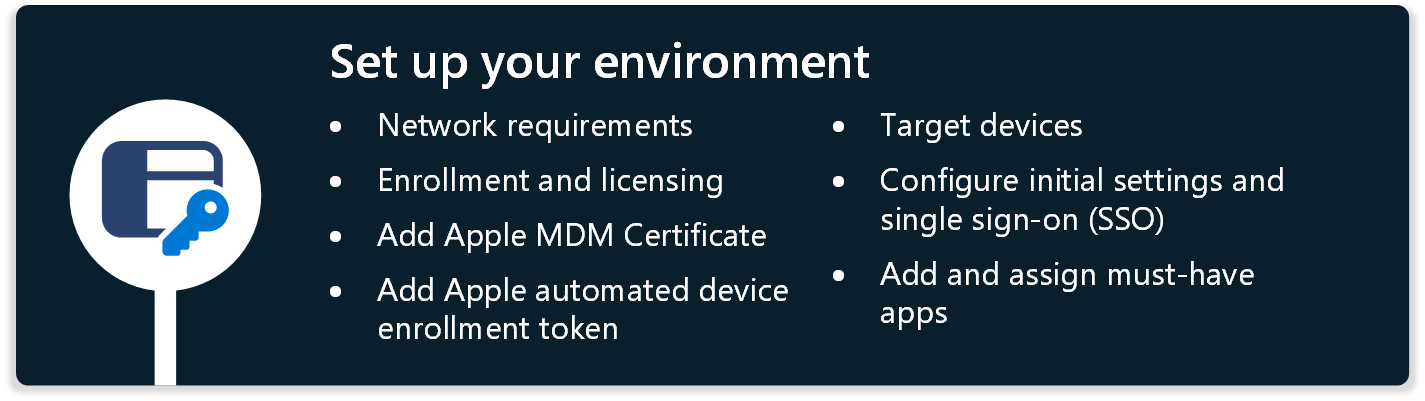 A diagram that lists the steps to setup your environment to support macOS devices in Microsoft Intune, including netowrk requirements, certificates, configuring single sign-on, and more