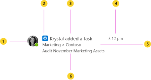 Design anatomy of the Teams activity feed notification.