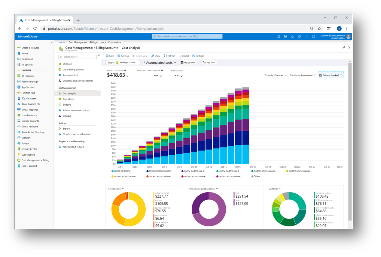 Screenshot of a cost management cost analysis page.