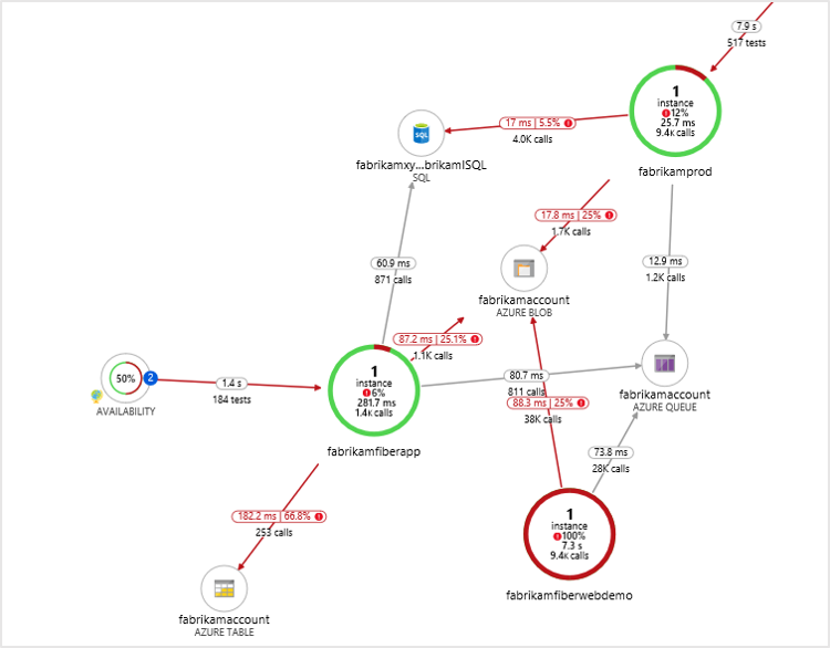 Screenshot that shows an application map.