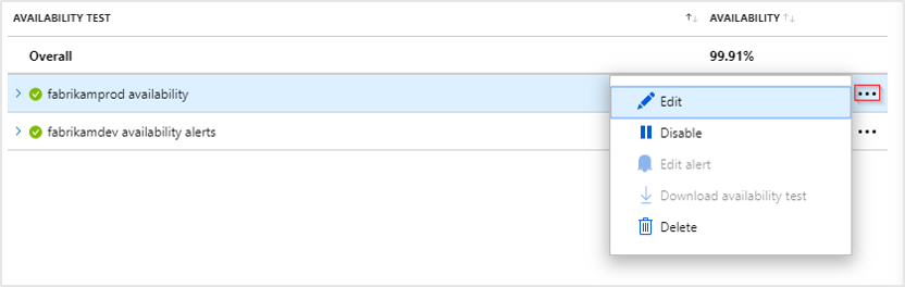 Screenshot that shows test details, with options to edit and disable a test.