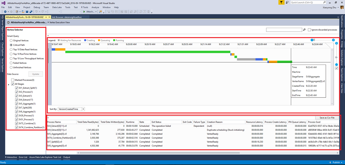 Screenshot that shows the Vertex Execution View with the "Vertex selector" and center-top and center-bottom panes highlighted.