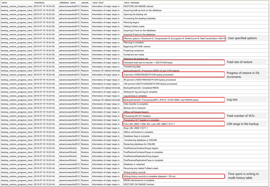 Example of restore xevent output