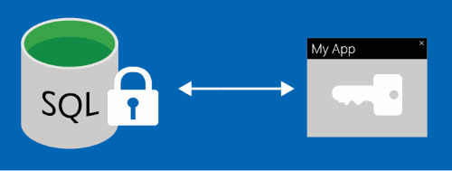 Diagram of Always Encrypted.