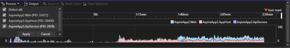 Multiprocess CPU analysis