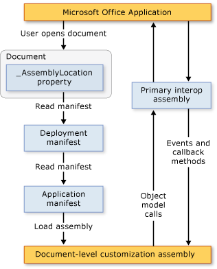 2007 Office customization architecture