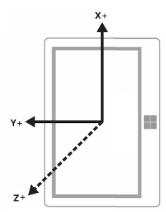 Landscape-first device in PortraitFlipped orientation