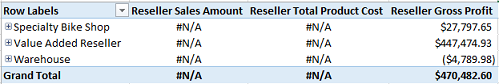 Excel table with available and unavailable cellls