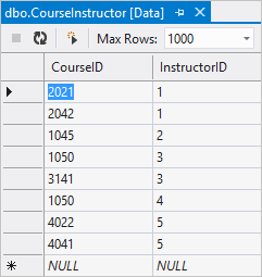 Table_data_in_CourseInstructor_table