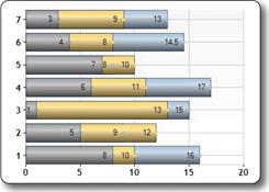 Description: Picture of the Bar chart type