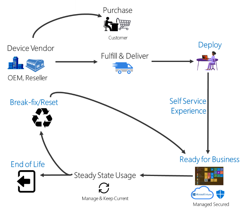 Process overview.