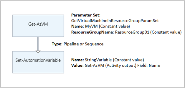 Set simple variable