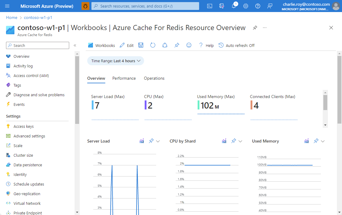 Screenshot of graphs showing a resource overview for the cache.