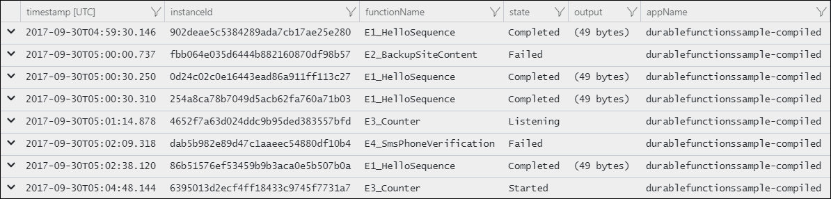 Application Insights single instance query