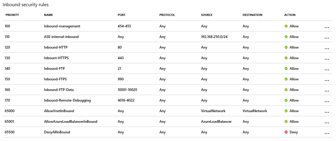 Default inbound NSG security rules for an ILB ASE.