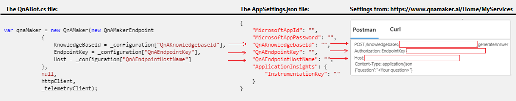 Illustration of where the app settings are found in the LUIS portal.