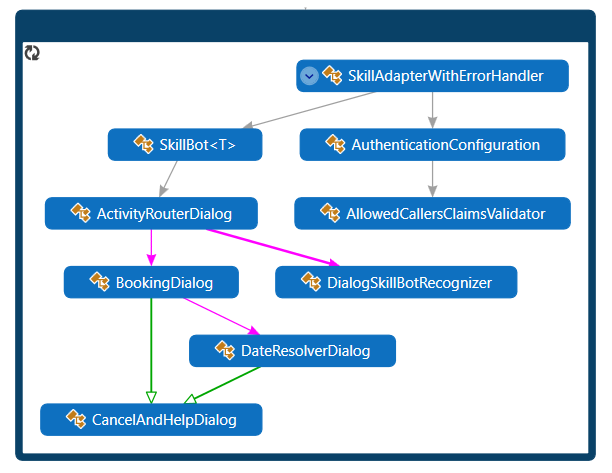 Java class diagram.