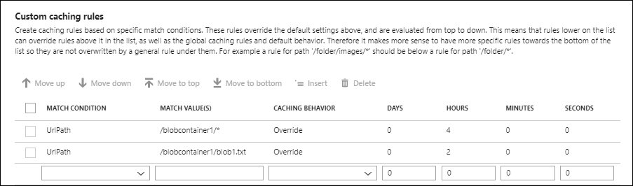 Screenshot of the content delivery network custom caching rules example.