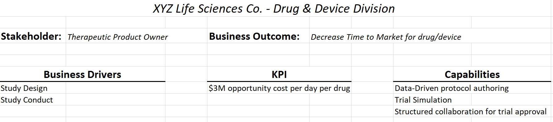 Example of a business outcome template