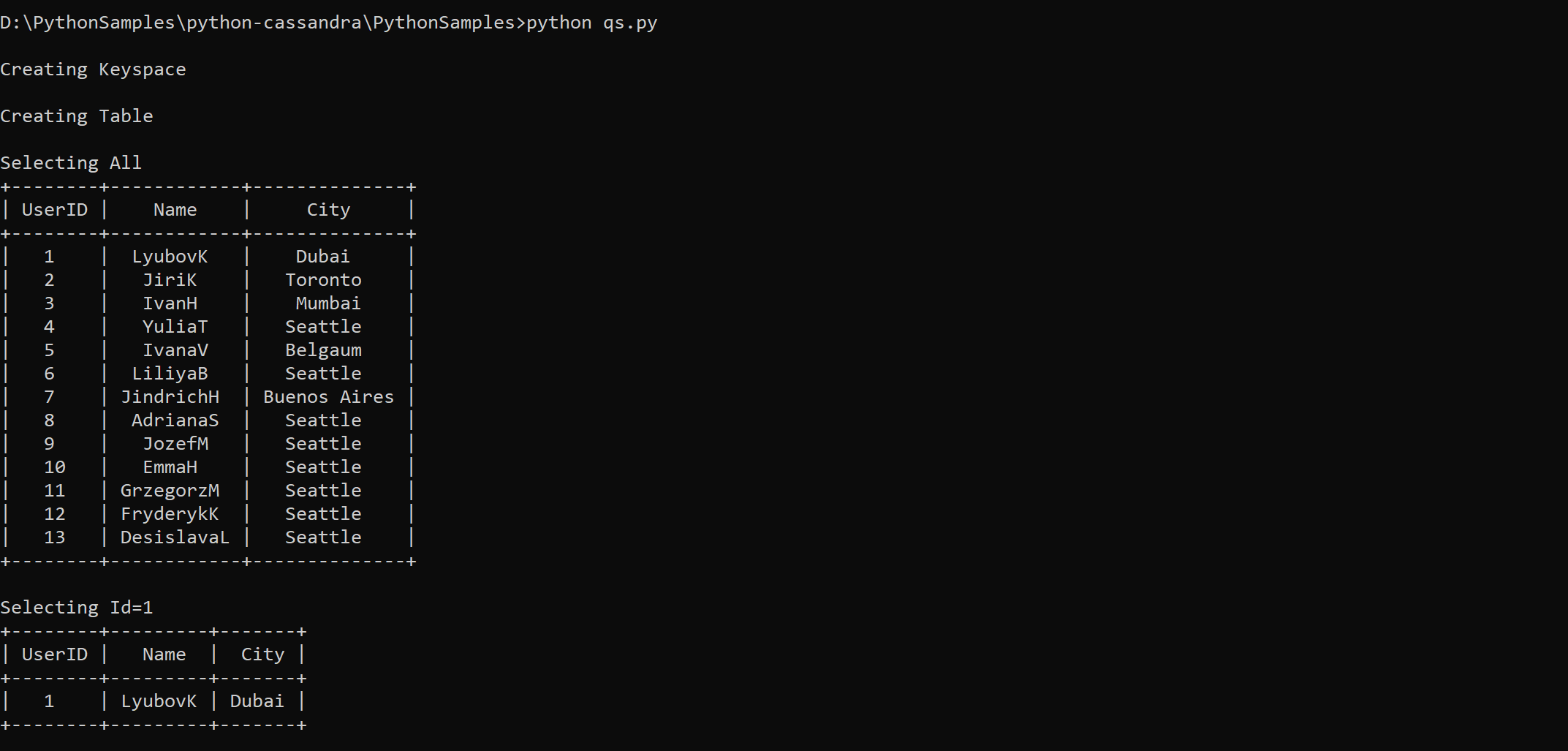 View and verify the output