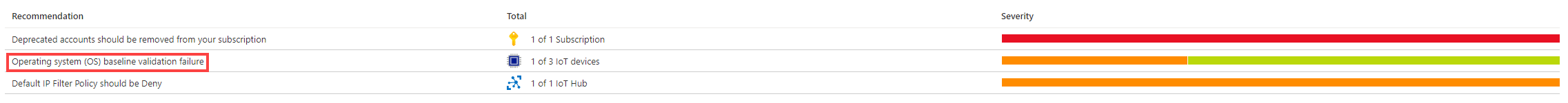 The baseline validation failure recommendation that occurs in the hub.