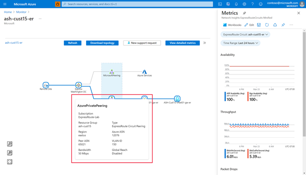 Screenshot of hovering over topology view resources.