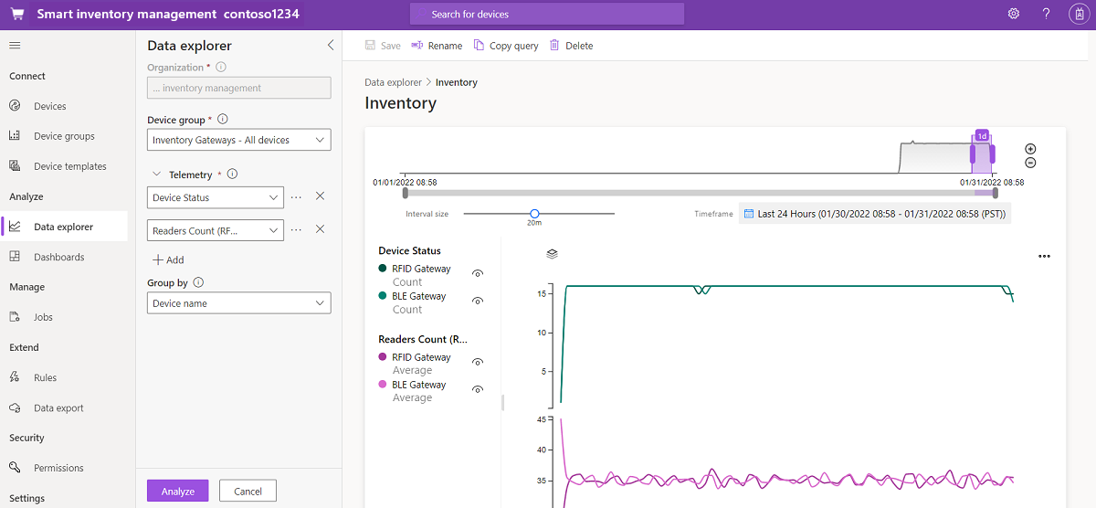 Screenshot of data analytics page where you can build custom queries and charts.